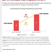 Estados Unidos incrementa su inters por el mercado M&A espaol en 2017